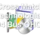 Cross Match Technologies 1394 Bus OHCI TI