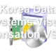 Korea Data Systems Visual Sensation VS-9