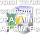 Novatel Wireless Broadband (3G HSDPA) MiniCard EAP-SIM Port